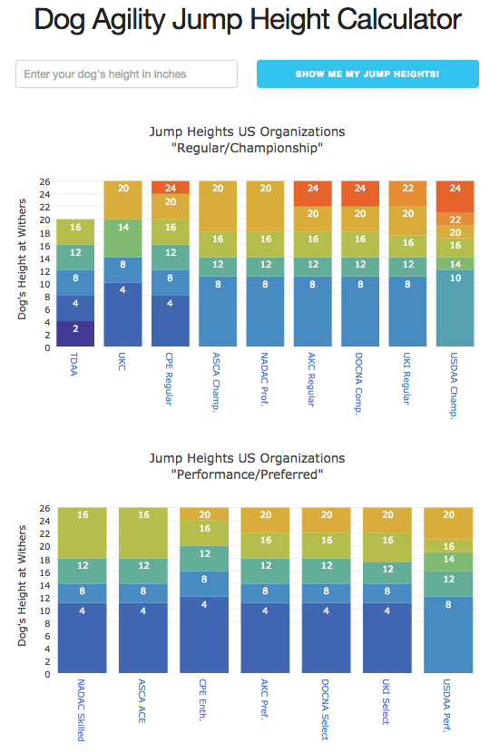 Web page screen shot showing bars for each organization's jump heights.